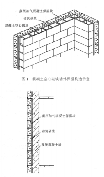 福州蒸压加气混凝土砌块复合保温外墙性能与构造